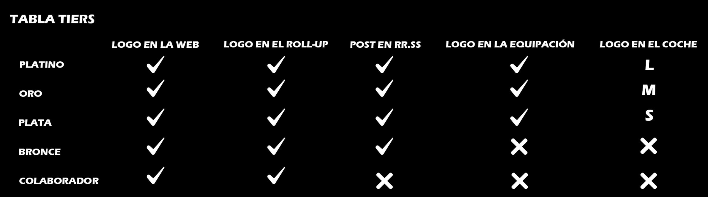 Tabla tiers